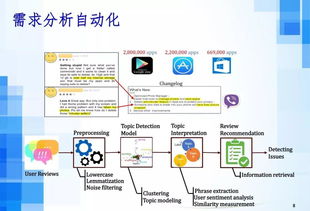 人工智能時代下的軟件工程發(fā)展趨勢 聚焦AI應(yīng)用軟件開發(fā)