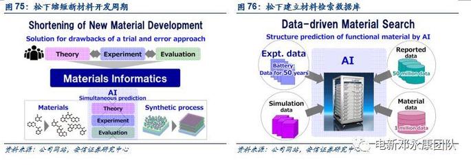 三星SDI、松下、LG新能源與寧德時代 技術現狀解析與未來規劃管理
