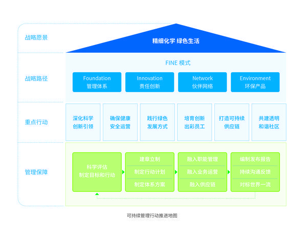 將可持續發展融入戰略核心 中化國際2018年度可持續發展報告解讀