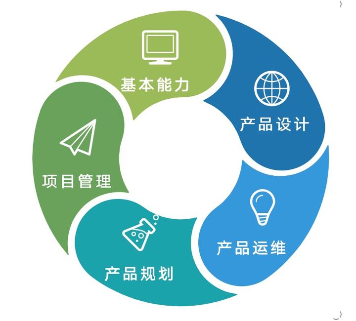 素質能力模型在規劃設計管理中的構建與應用