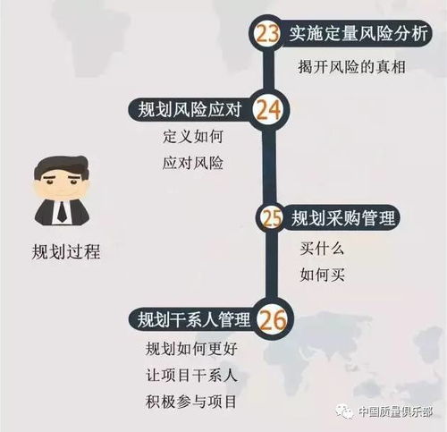 從APQP到項目管理 探索產(chǎn)品質(zhì)量先期策劃的改進與47個過程融合之道