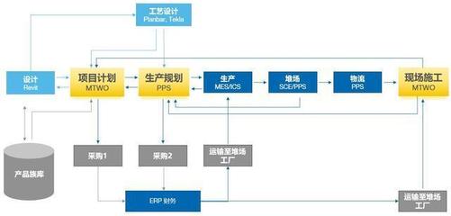 如何攻克裝配式項目的BIM信息化管理全過程？規(guī)劃設(shè)計管理篇
