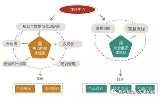 2017第十一屆規劃信息化實務論壇邀請函