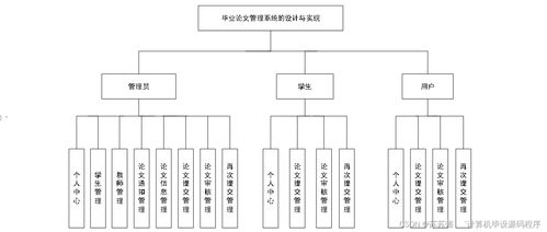 畢業論文管理系統的設計與實現——基于Java JSP的模塊化策略與規劃解析