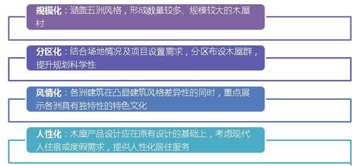 海南興隆咖啡風(fēng)情小鎮(zhèn)策劃與規(guī)劃設(shè)計(jì)管理